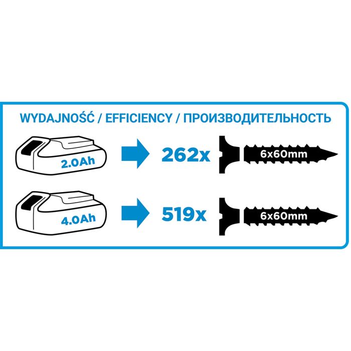 Aku vŕtačka Energy+ 18V 58G019-SET1 GRAPHITE