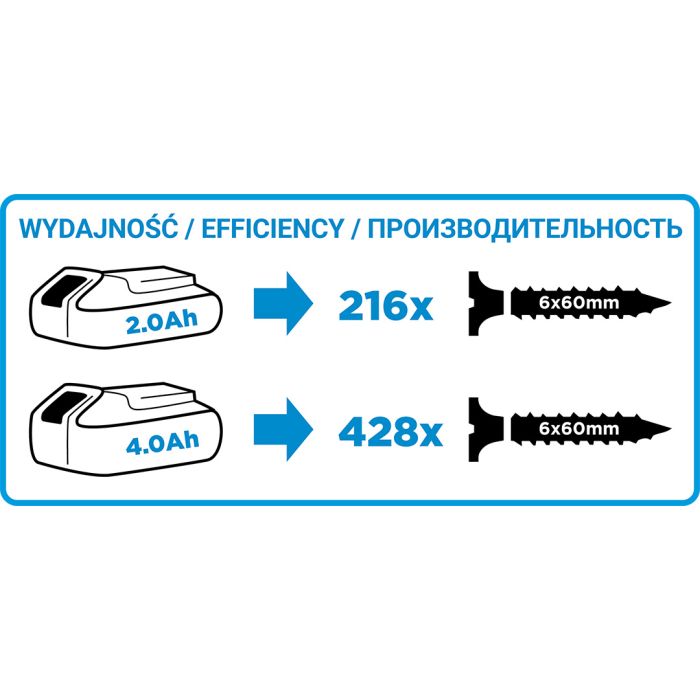Aku vŕtačka Energy+ 18V, 58G000-SET1 GRAPHITE